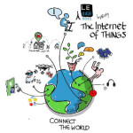 Internet of things signed by the author" by Wilgengebroed on Flickr - https://www.flickr.com/photos/wilgengebroed/8249565455/. Licensed under CC BY 2.0 via Wikimedia Commons.